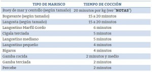 tiempos de coccion del marisco